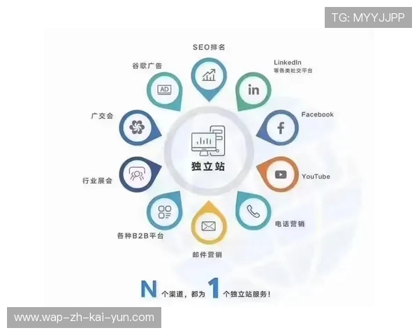 基于行为触发的即时营销在分发矩阵中表现出极高的转化效率